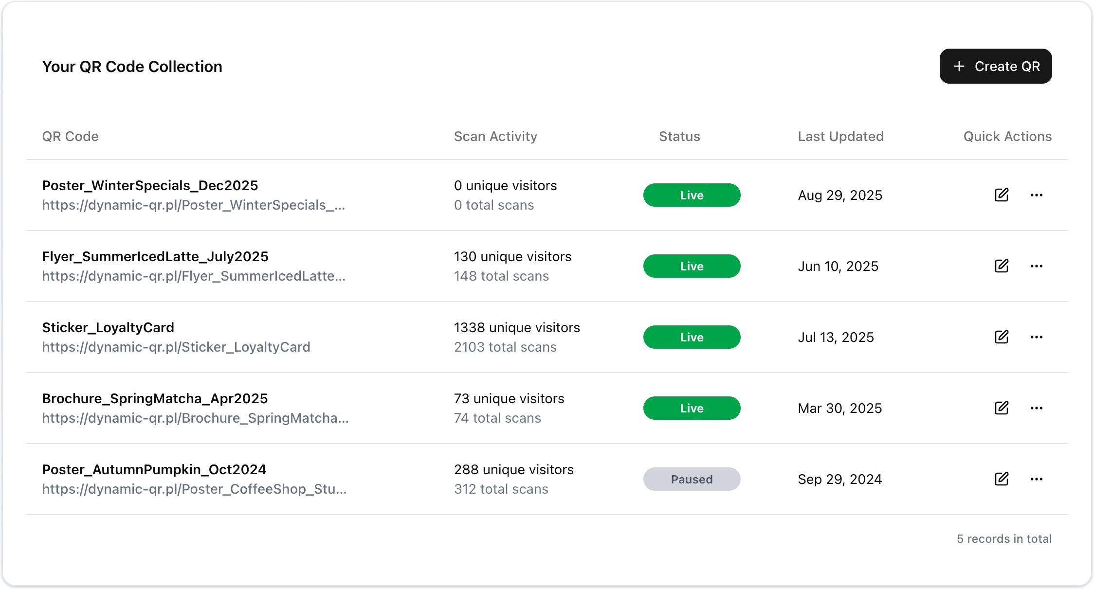 Dashboard showing QR code management interface with download options